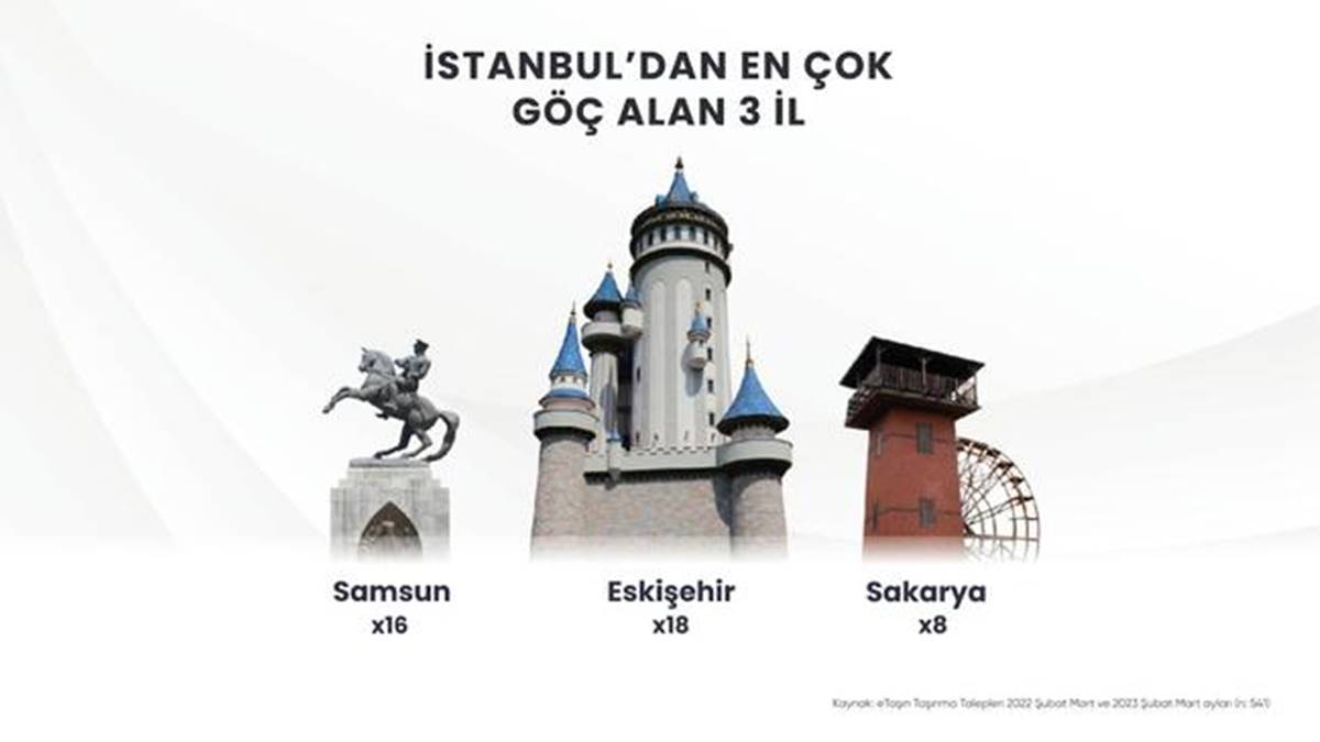 istanbuldan-en-cok-goc-edilen-sehirler-hangileri-1