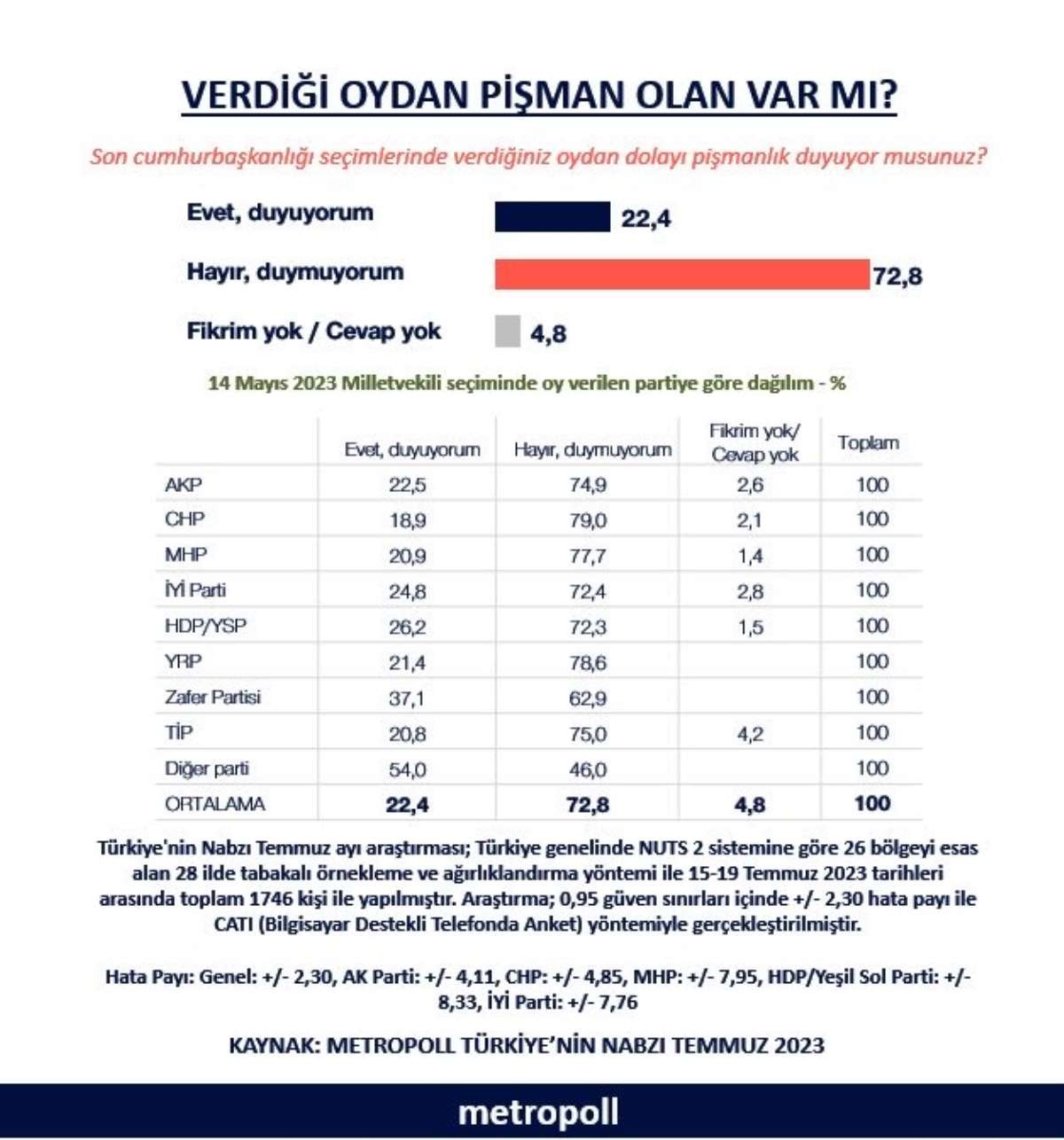 213113450-metropoll-arastirma-temmuz-2023-gorsel-1