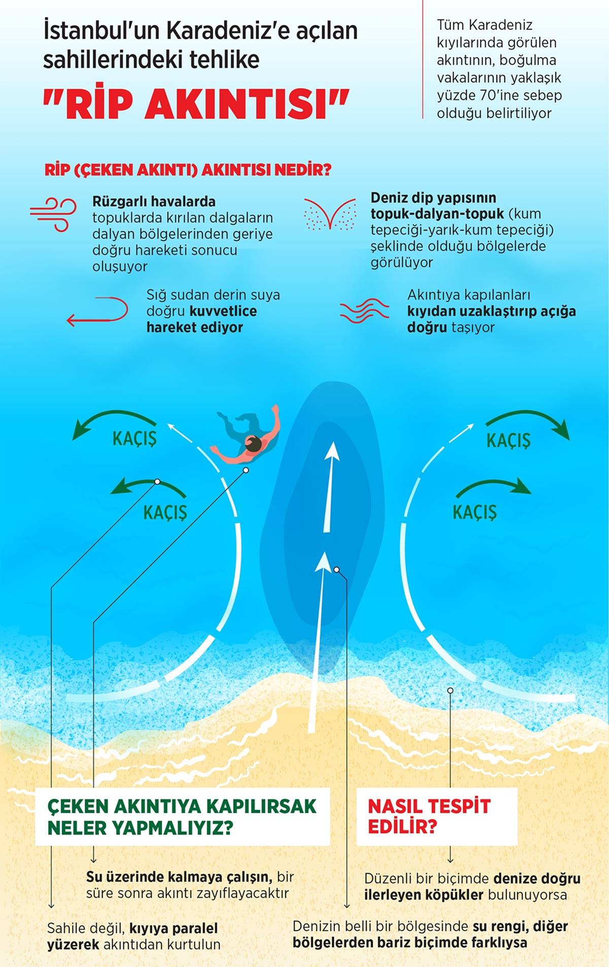 hangi-illerde-denize-girmek-yasak-2