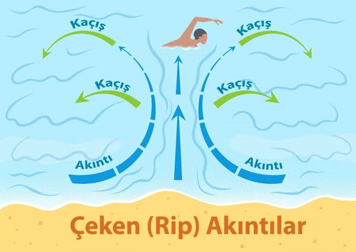 rip-akinti-nedir