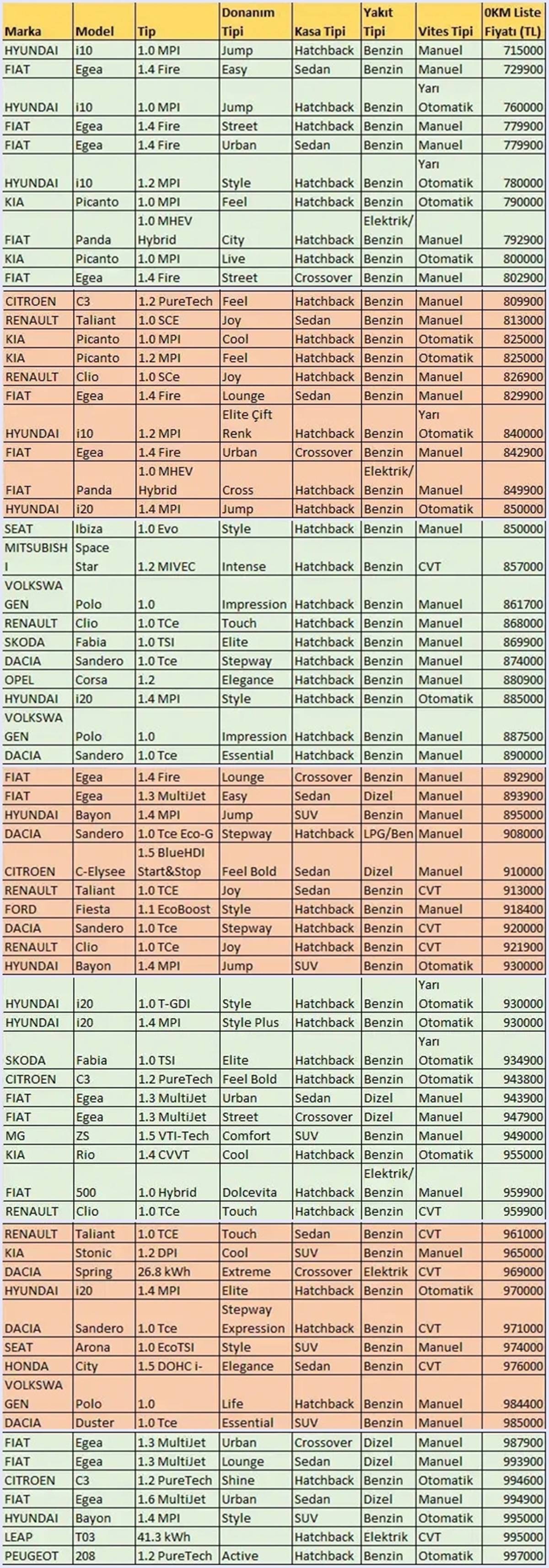 1-milyon-lira-altindaki-arabalar