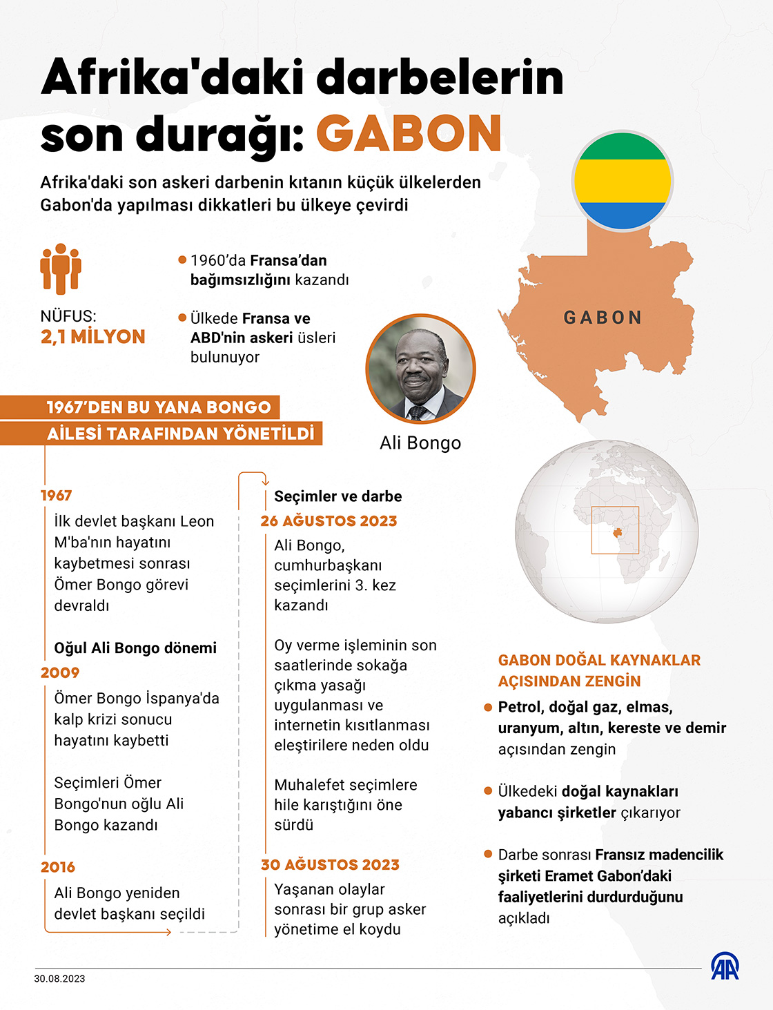 gabon