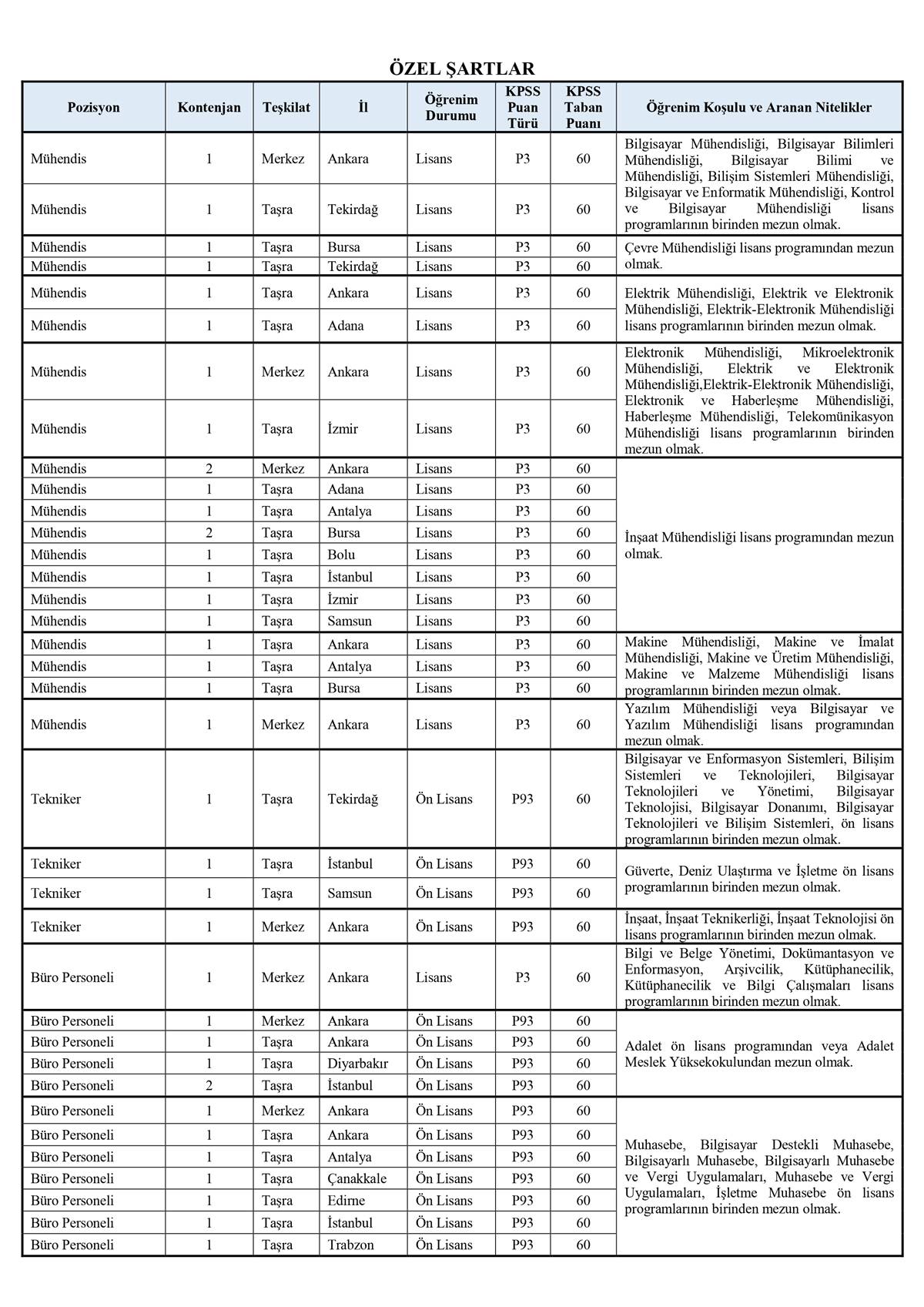 ulastirma-bakanligi-personel-alimi-basvuru-sartlari-basvuru-sayfasi-1