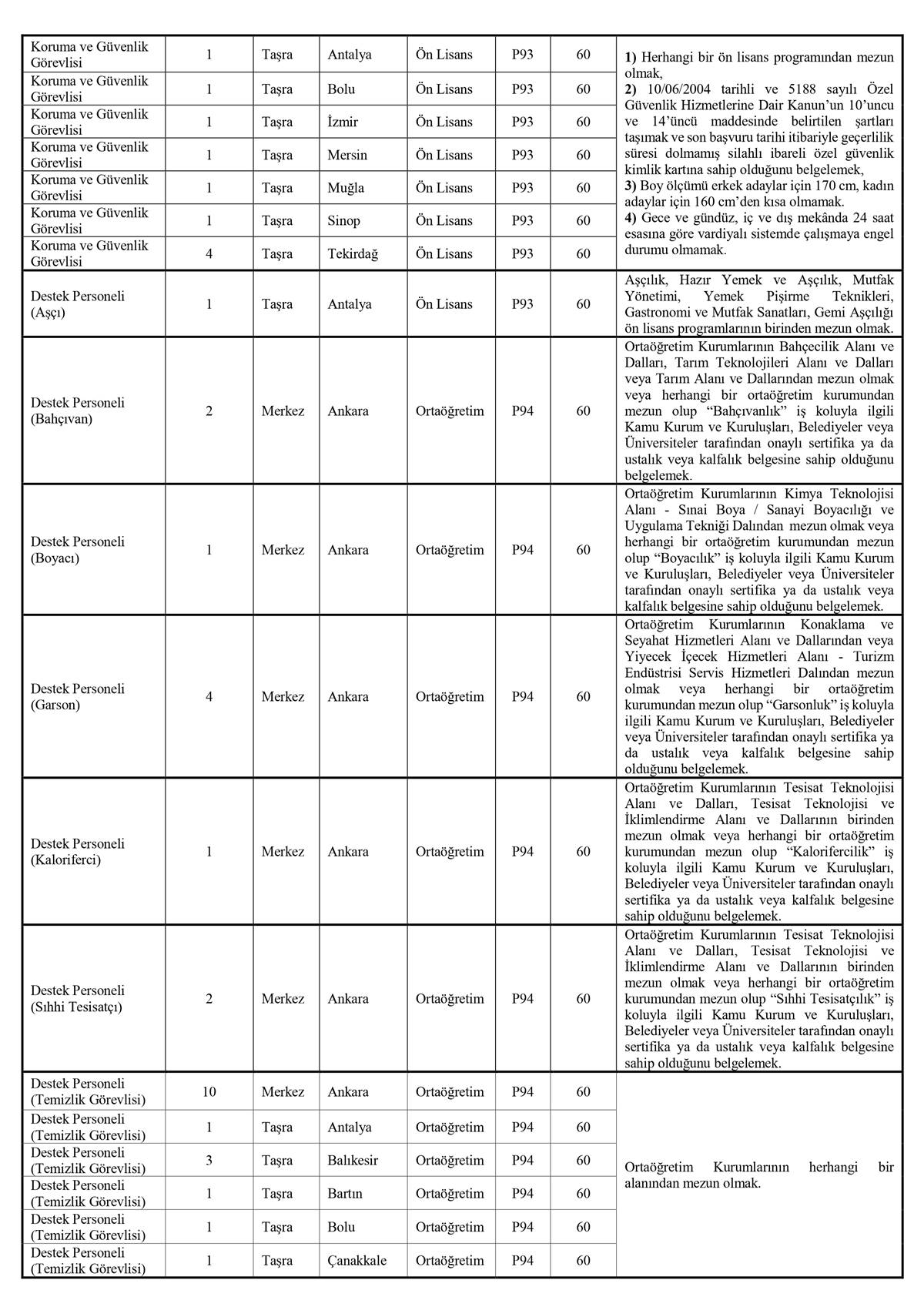 ulastirma-bakanligi-personel-alimi-basvuru-sartlari-basvuru-sayfasi-2