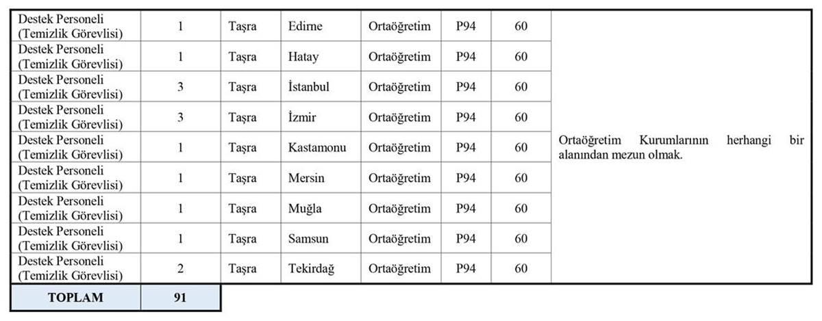 ulastirma-bakanligi-personel-alimi-basvuru-sartlari-basvuru-sayfasi-4