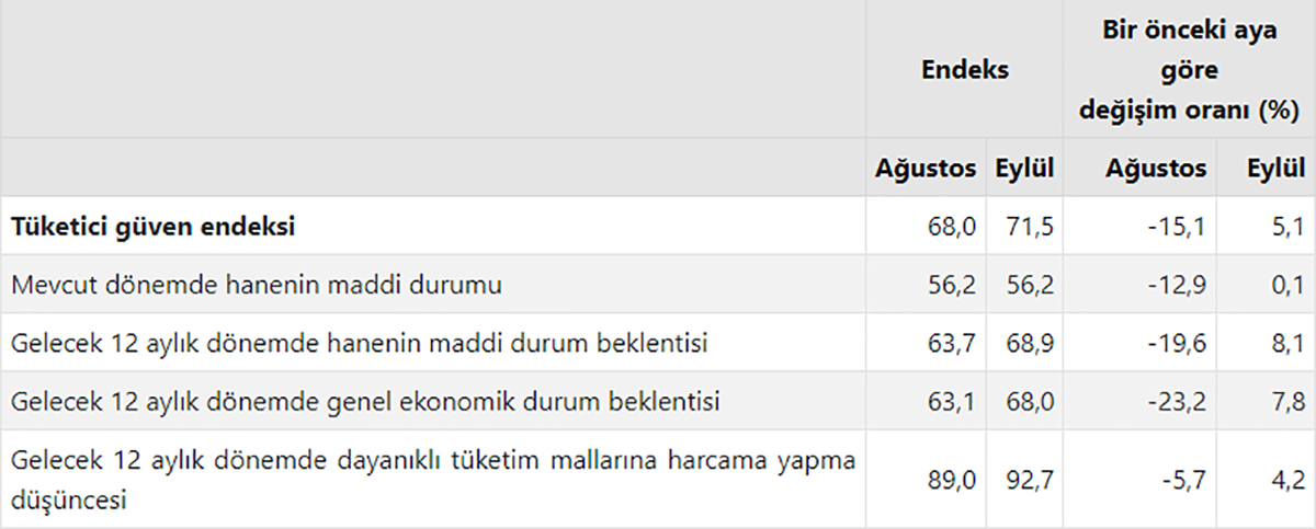 tuketici-guven-endeksi2