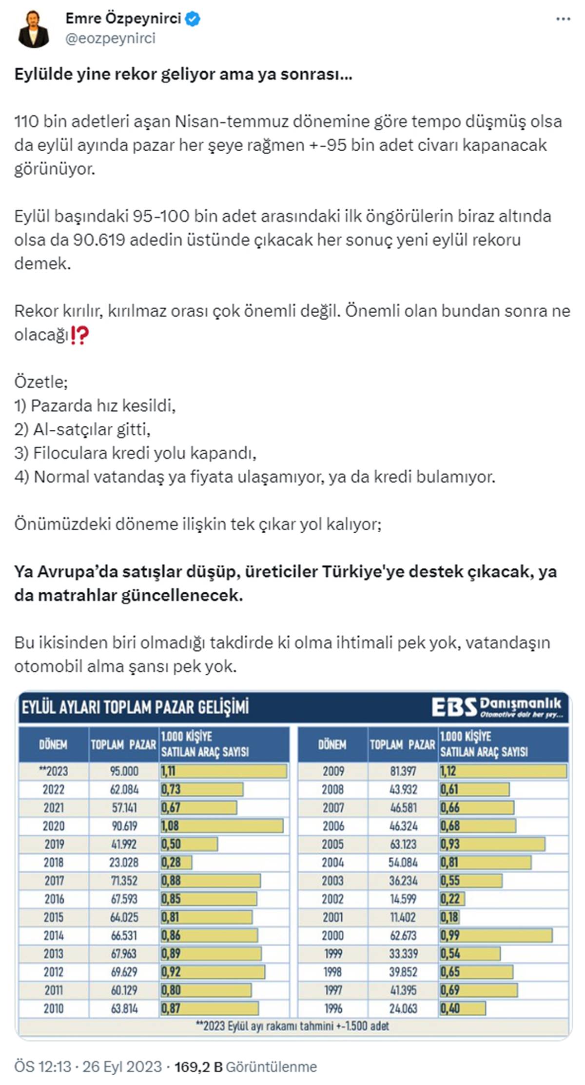 emre-ozpeynirci-araba-satis-rakamlari