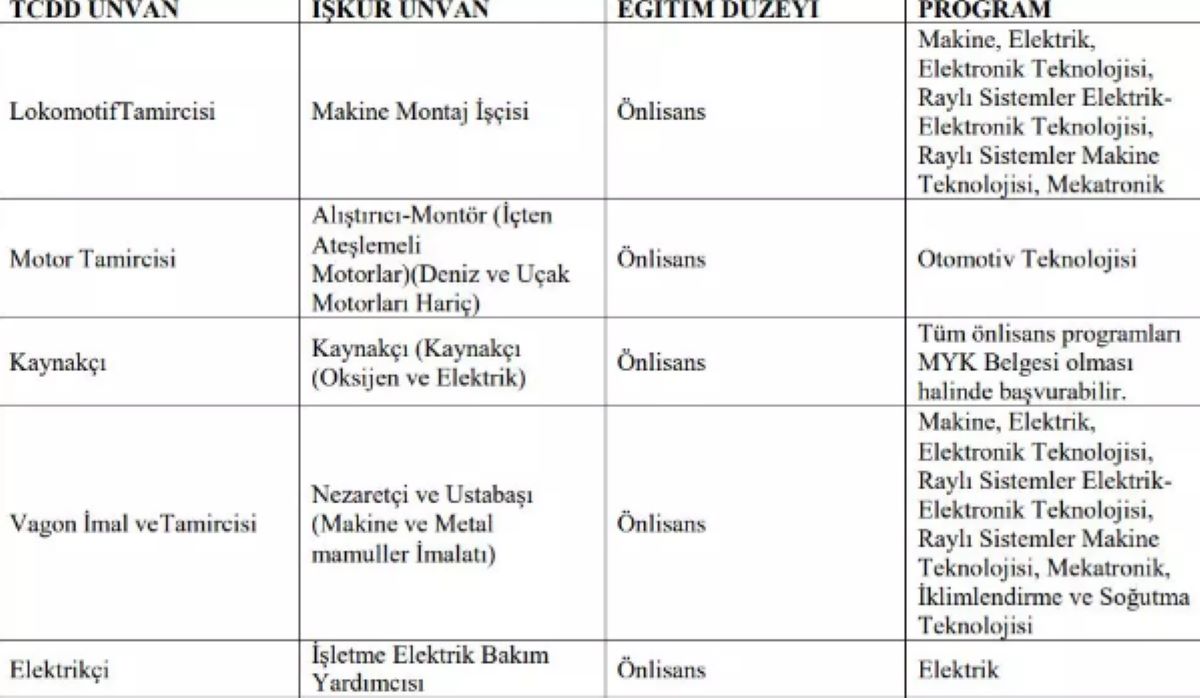 tcdd-personel-alimi-1
