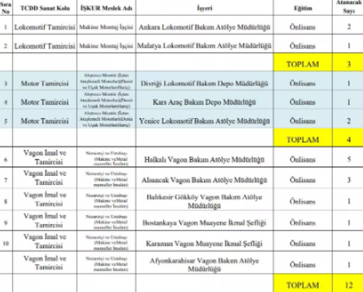 tcdd-personel-alimi-2