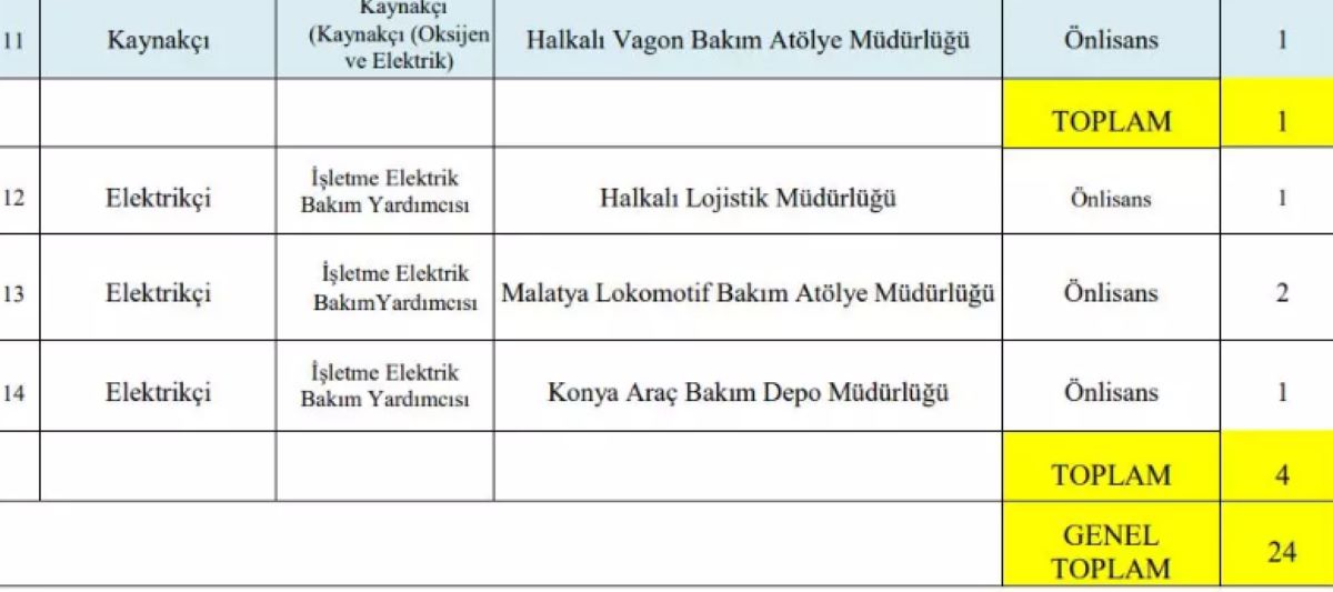 tcdd-personel-alimi-3