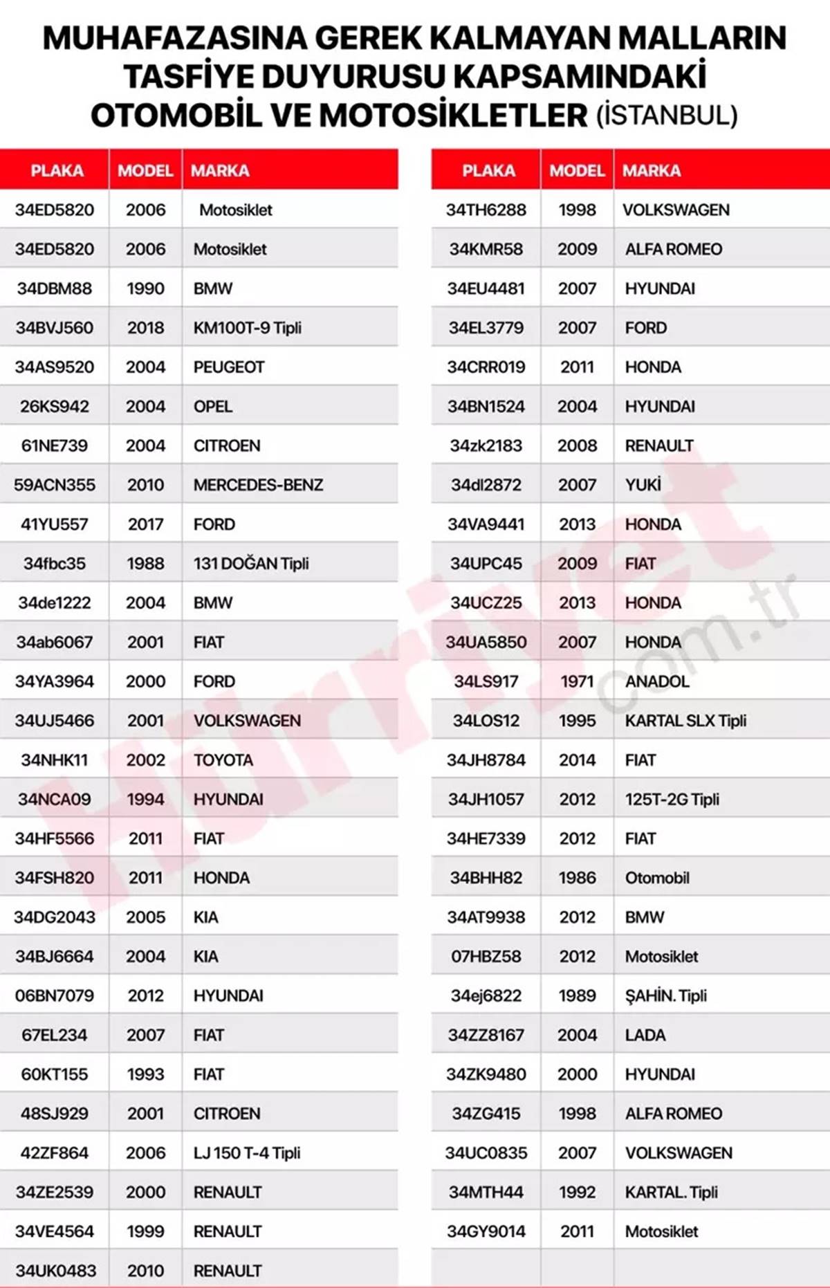 yediemin-otoparki-hacizli-arac-satisi-basladi-mi-hacizli-arac-satisi-nereden-yapilacak-1