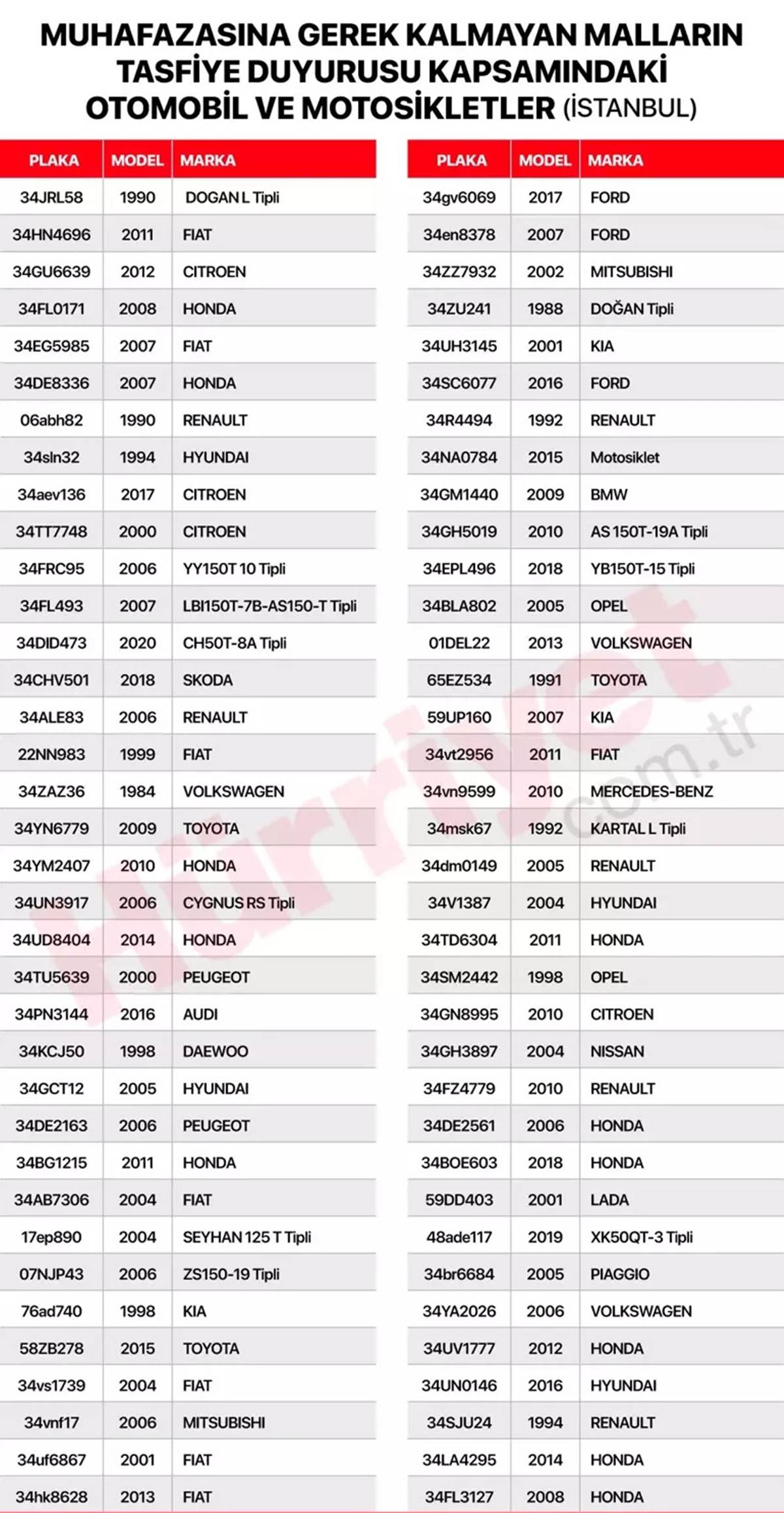 yediemin-otoparki-hacizli-arac-satisi-basladi-mi-hacizli-arac-satisi-nereden-yapilacak-2