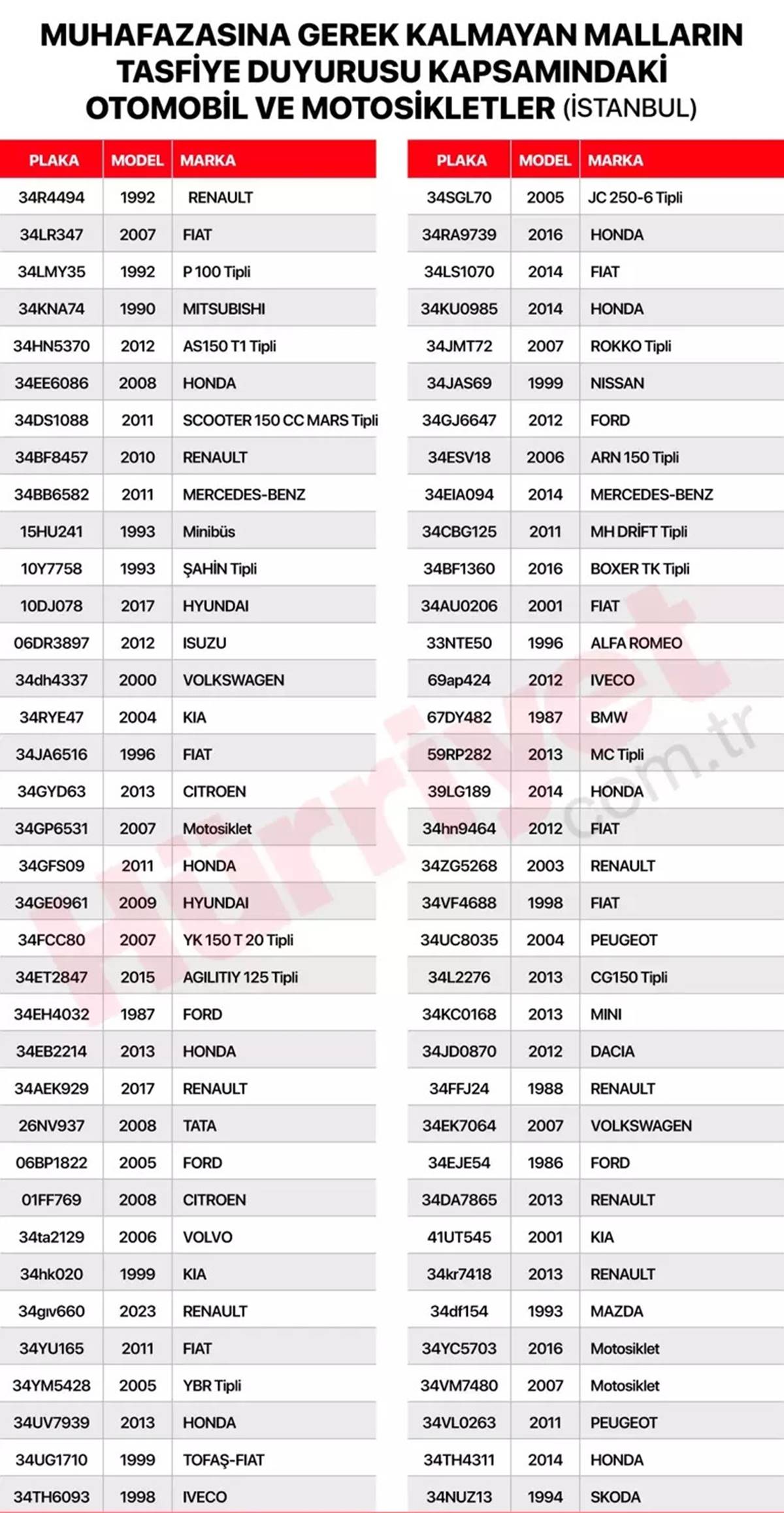 yediemin-otoparki-hacizli-arac-satisi-basladi-mi-hacizli-arac-satisi-nereden-yapilacak-3