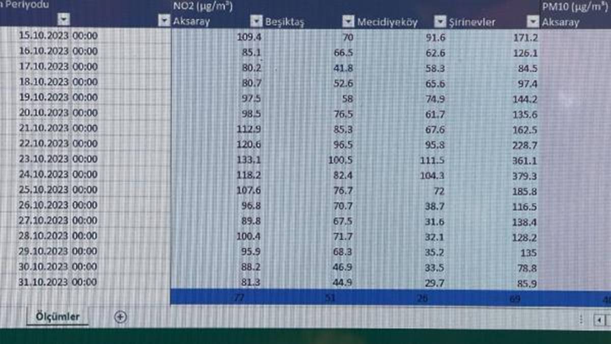 istanbul-hava-kalitesi-haritasi-canli-anlik-2