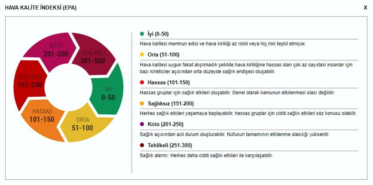 ibb-hava-kalitesi-izleme-merkezi-2.jpg