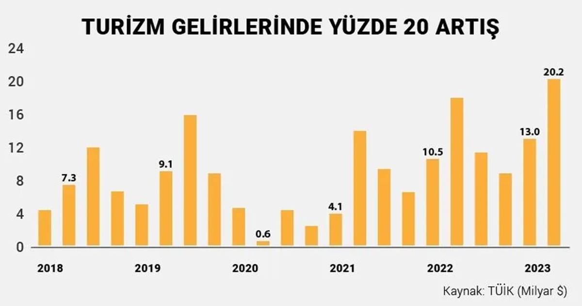 kredi-karti-turkiye-borcu-1