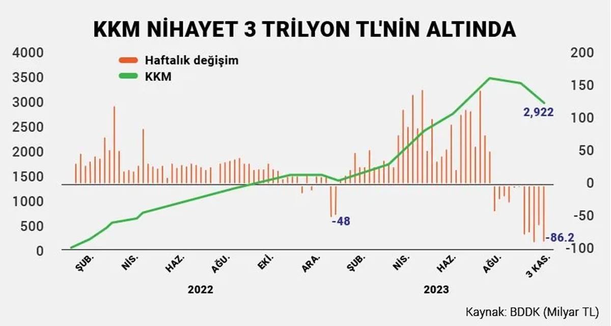 kredi-karti-turkiye-borcu-3