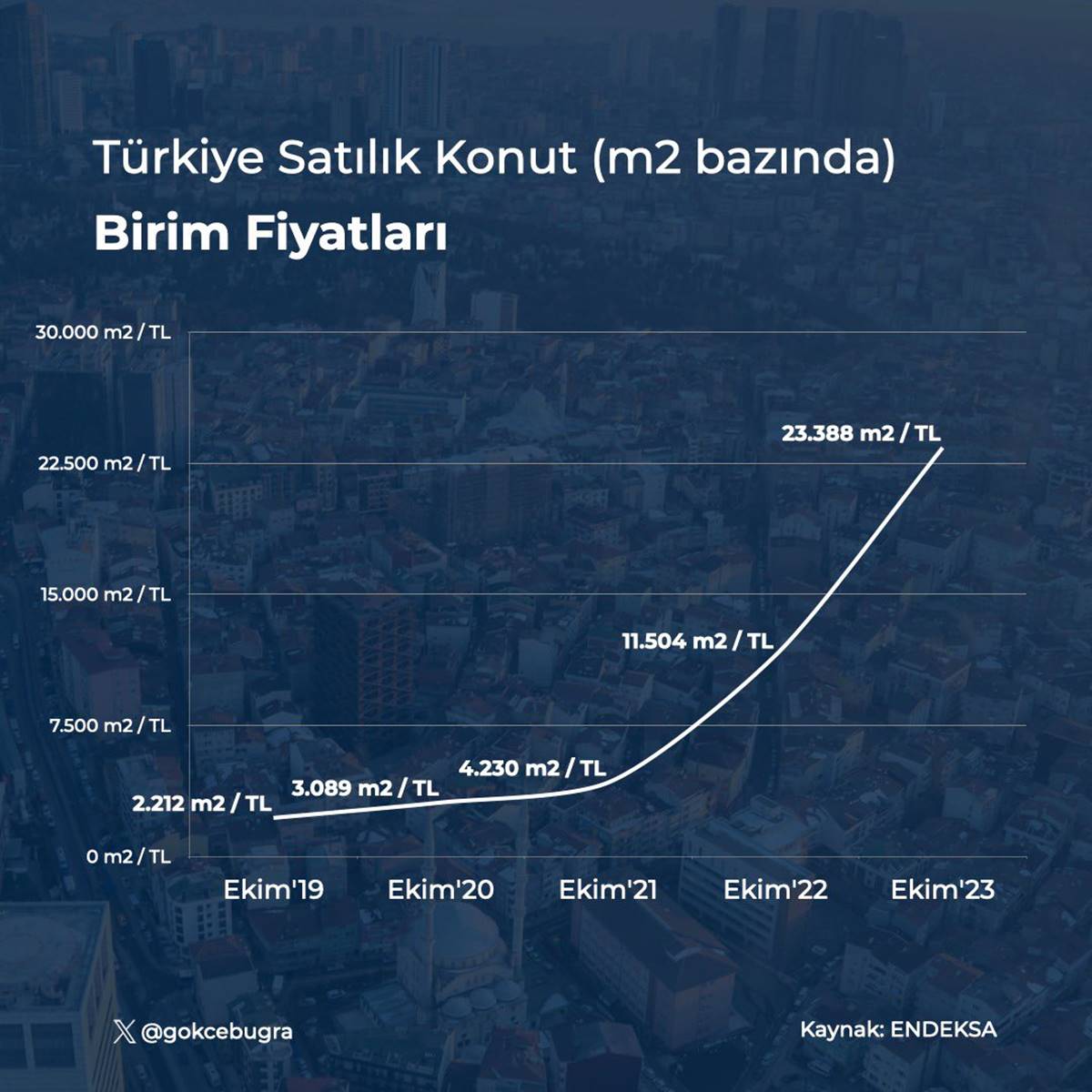 istanbul-kira-fiyatlari-ne-kadar-2023-3