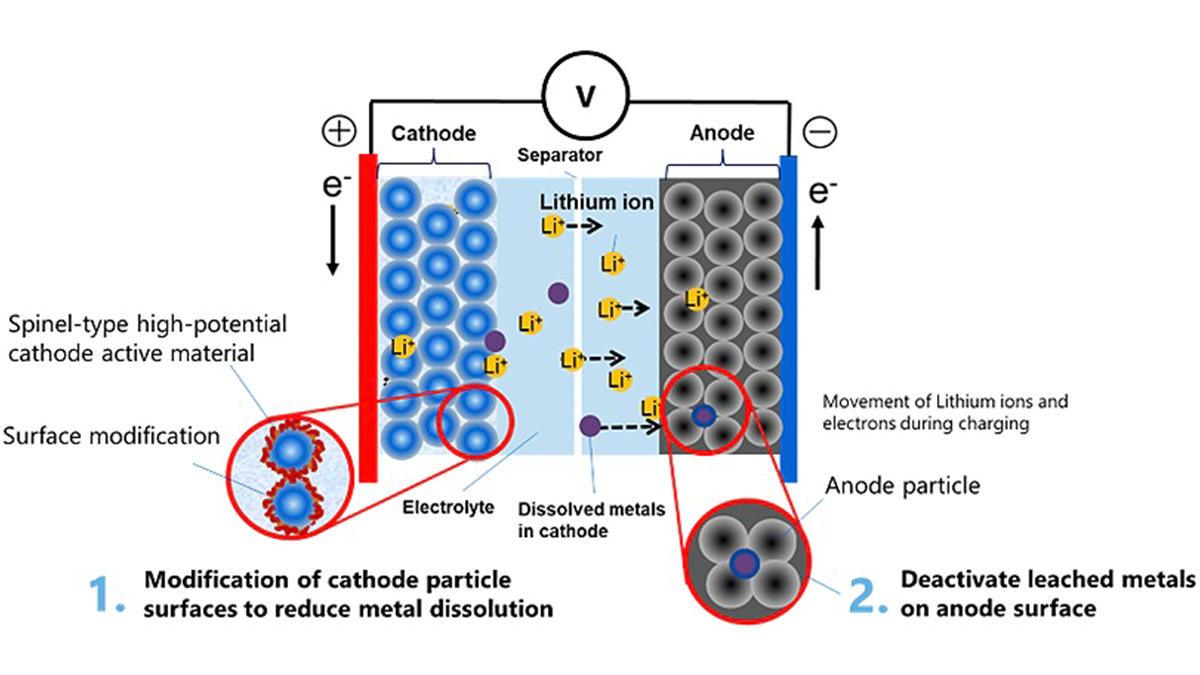 toshibadan-yeni-batarya