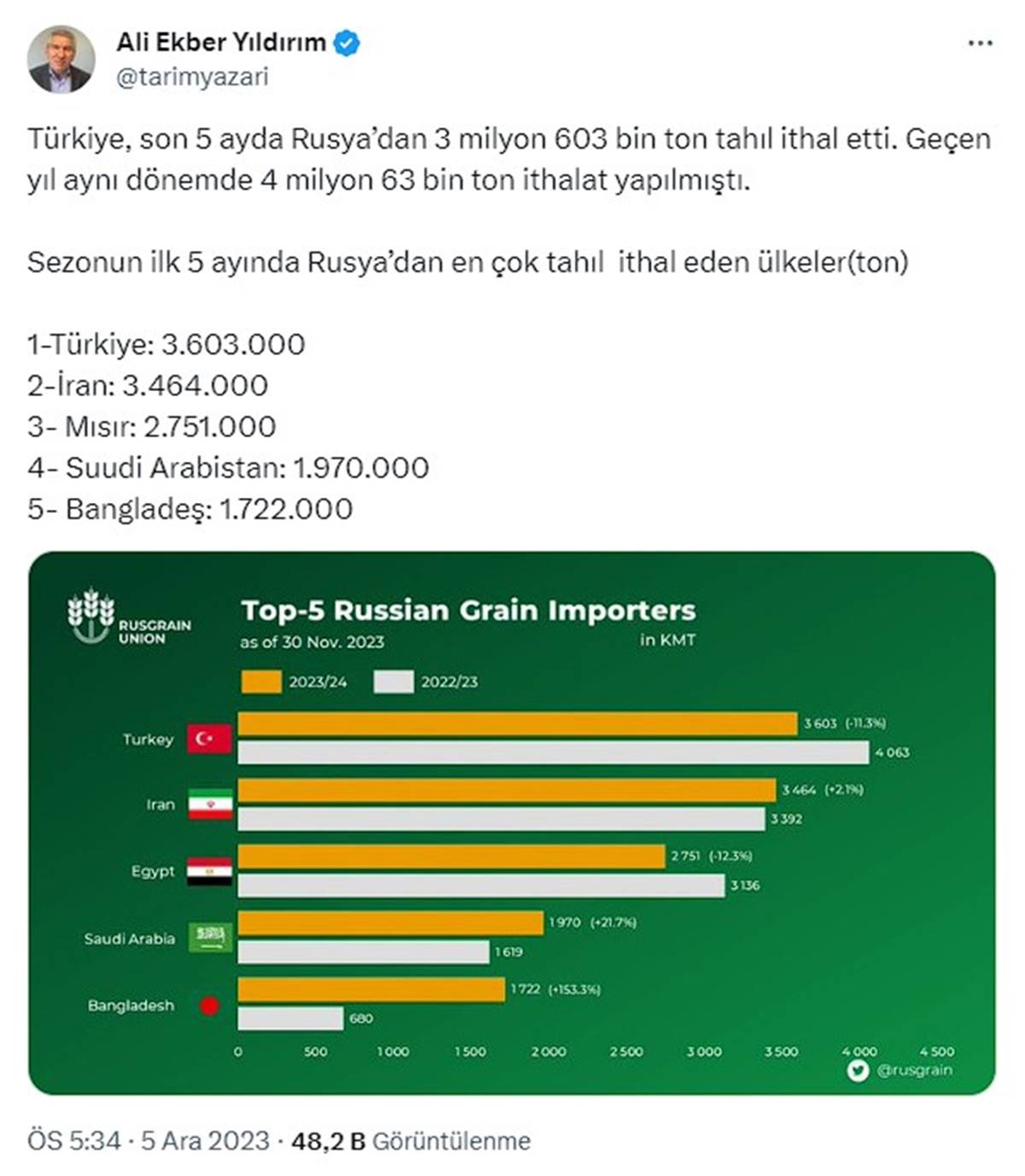 turkiye-rusya-ithalat-rakamlari.jpg