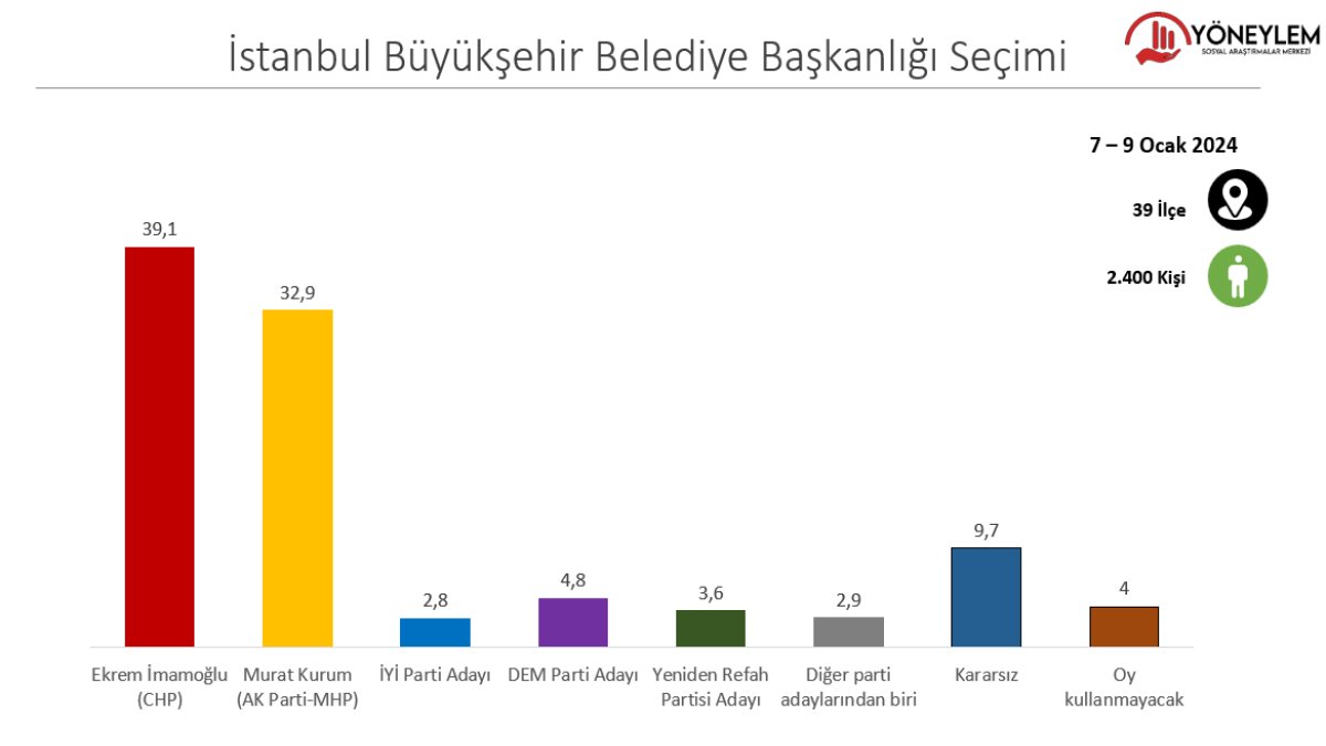 istanbul-secim-anket-sonuclari-1.png