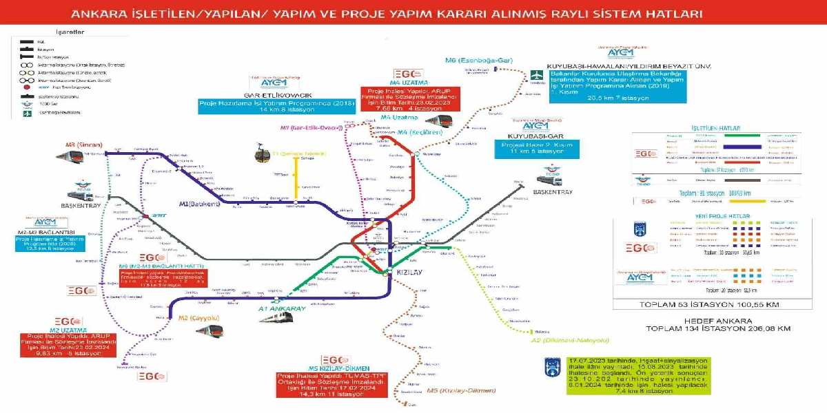ankara-metro-projeleri.jpg