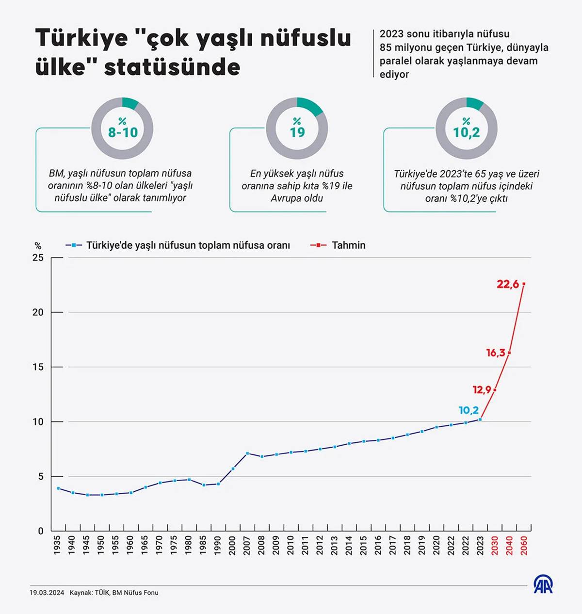 turkiye-yasli-nufus-sayisi-2024