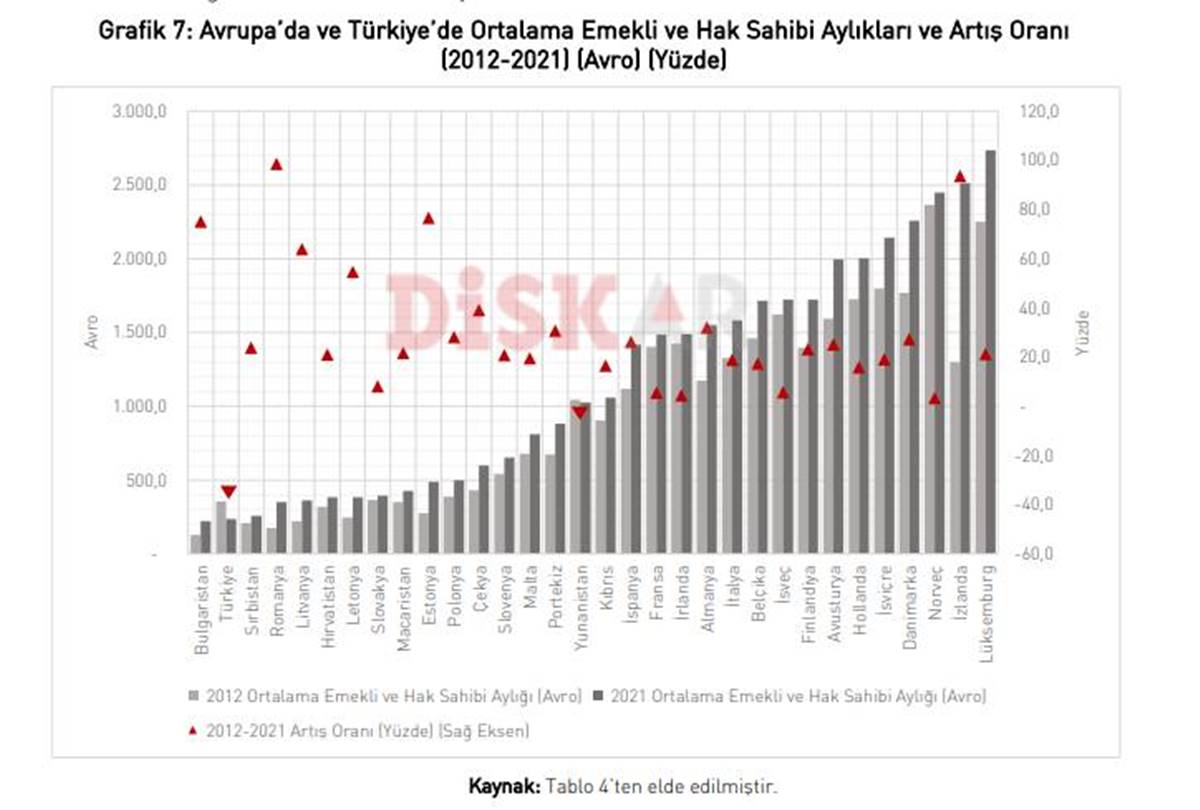 turkiye-ile-avrupa-ulkeleri-emeklileri-arasindaki-farklar-3.jpg