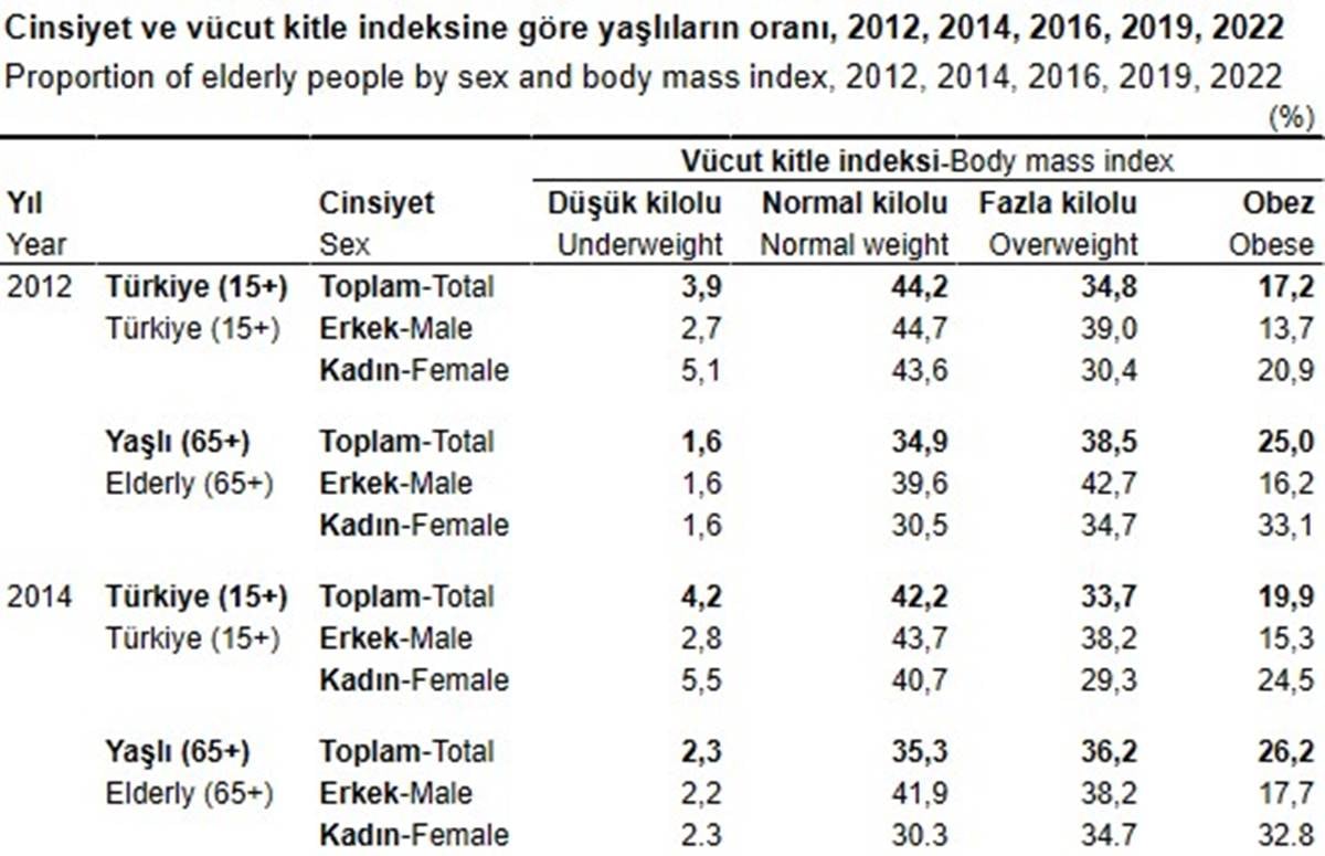 turkiye-yasli-istatistikleri-yaslilar-en-cok-hangi-hastaliktan-oluyor-en-yasli-sehir-hangisi-1.jpg