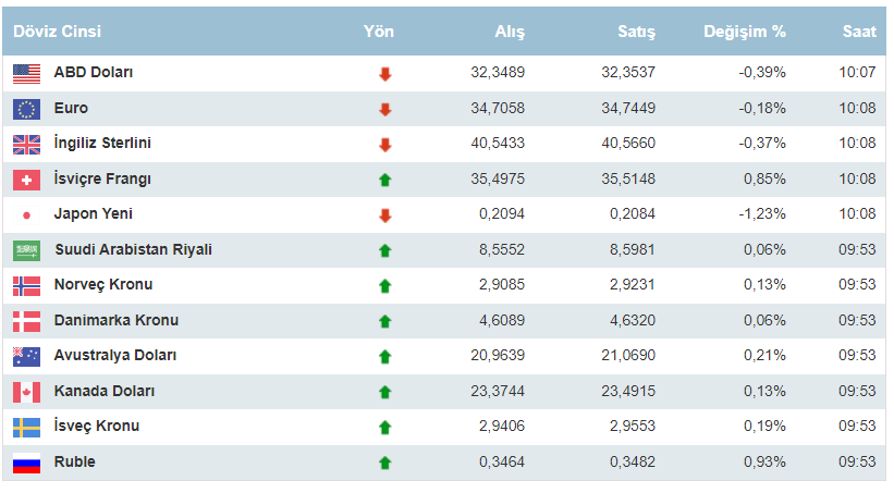 2-mayis-dolar-kuru.png