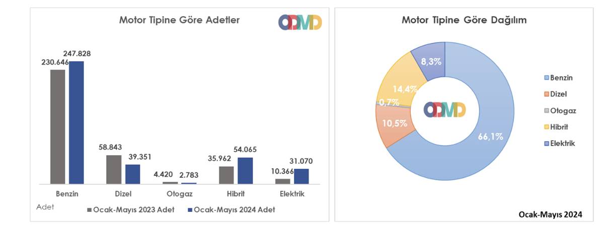 turkiyede-kac-elektrikli-arac-var-kac-sarj-istasyonu-var-1