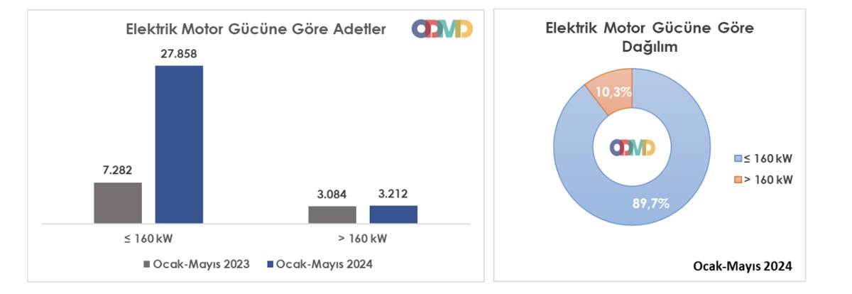 turkiyede-kac-elektrikli-arac-var-kac-sarj-istasyonu-var-2