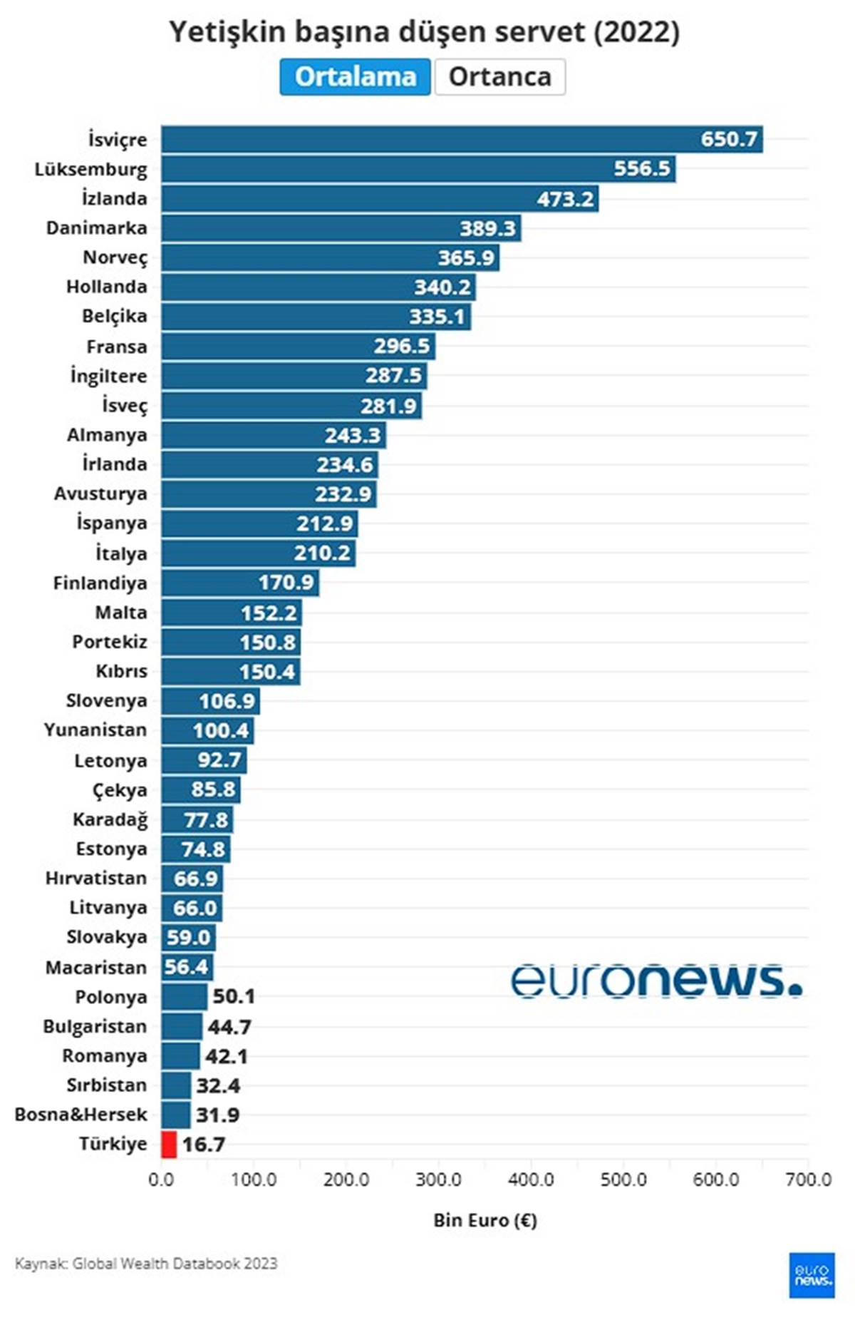 avrupa-ulkeleri-servet-adaletsizligi-dagilimi-1.jpg