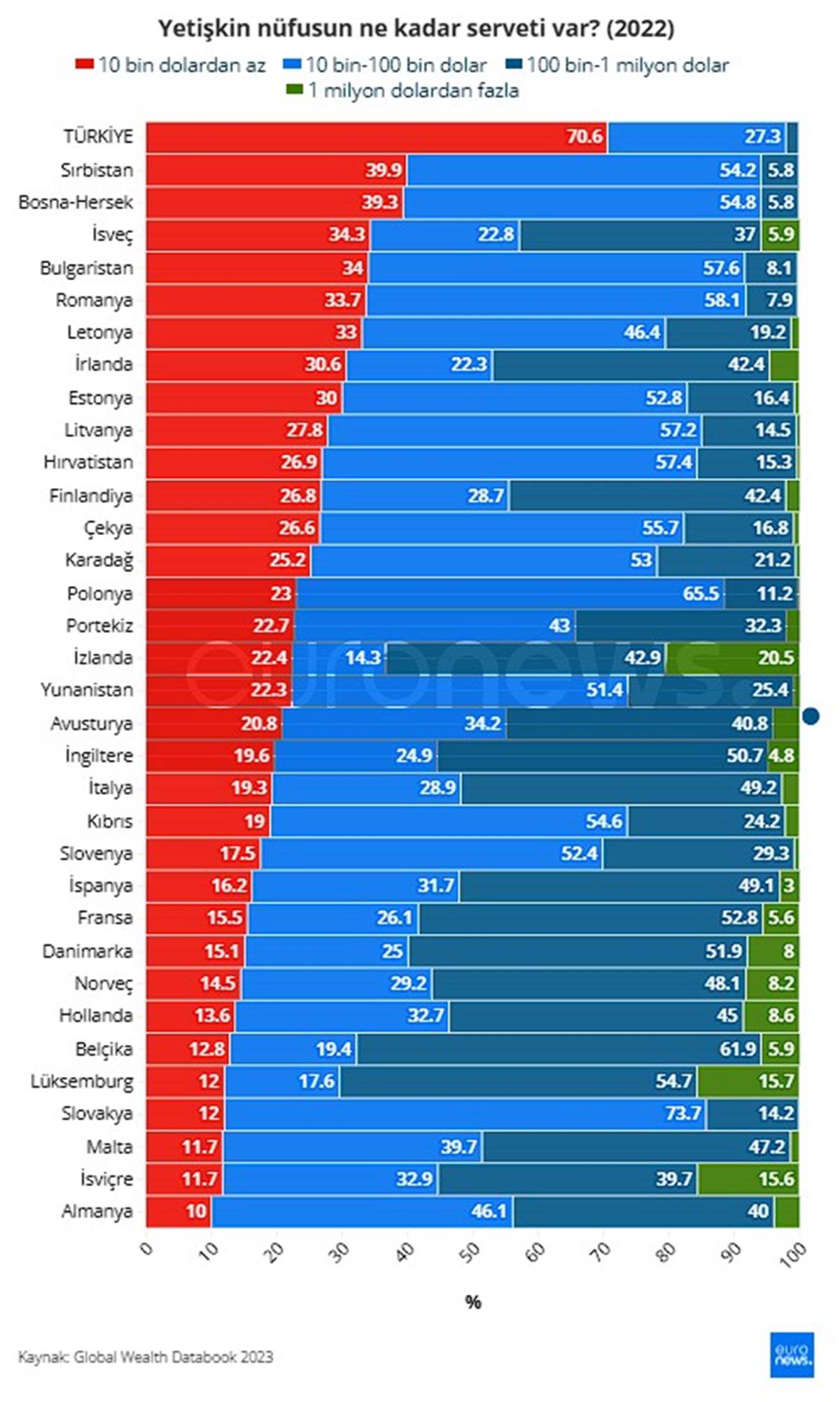 avrupa-ulkeleri-servet-adaletsizligi-dagilimi-2.jpg