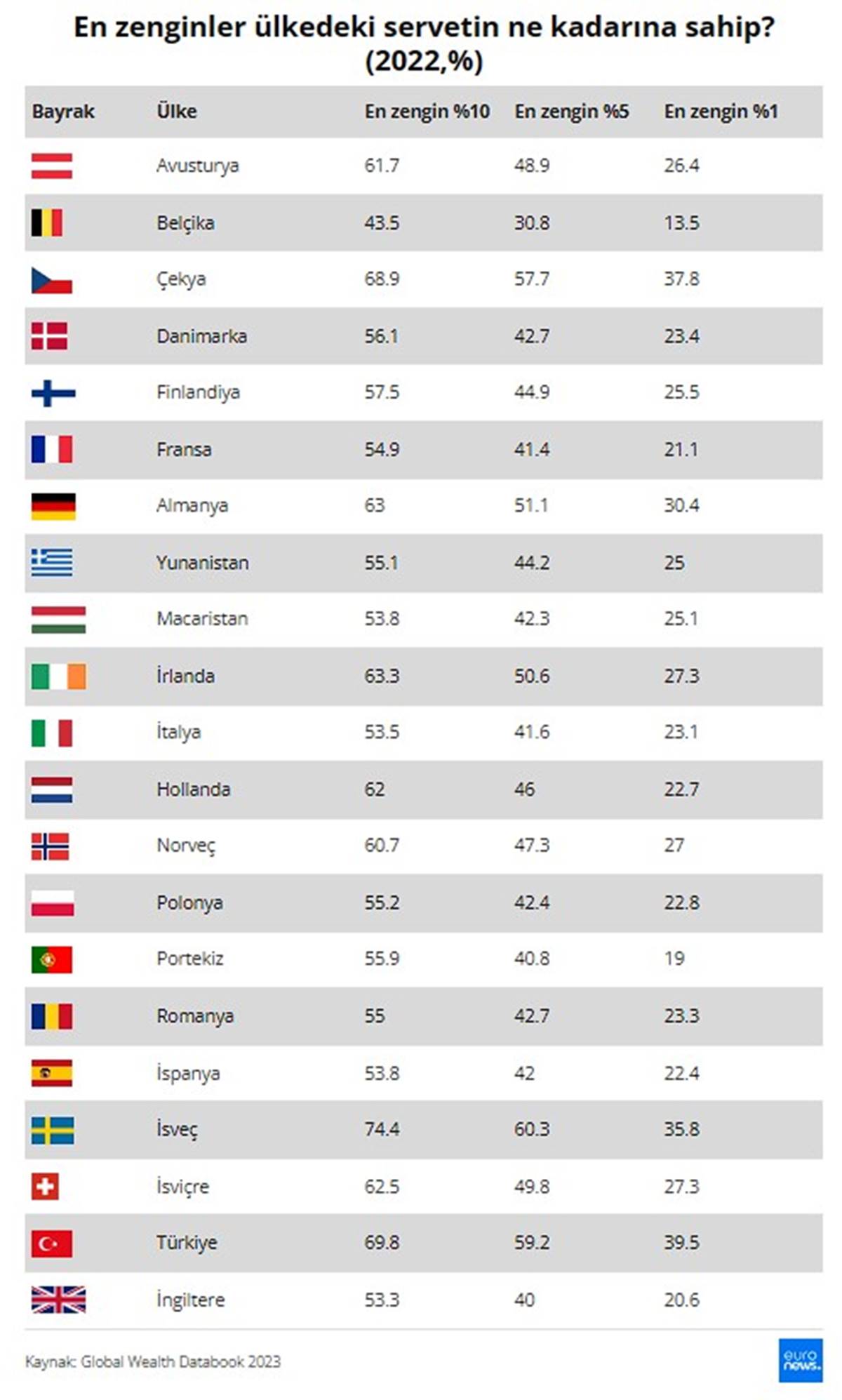 avrupa-ulkeleri-servet-adaletsizligi-dagilimi-3.jpg