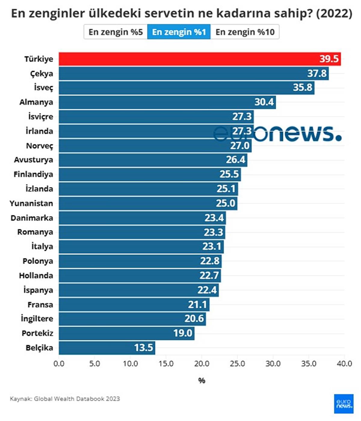 avrupa-ulkeleri-servet-adaletsizligi-dagilimi-4.jpg