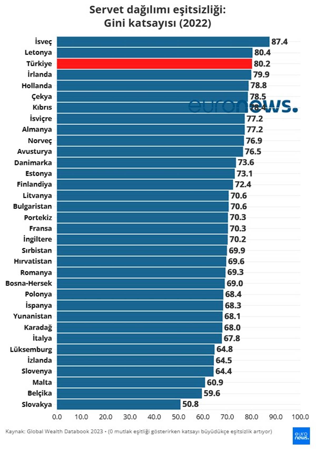 avrupa-ulkeleri-servet-adaletsizligi-dagilimi-6.jpg