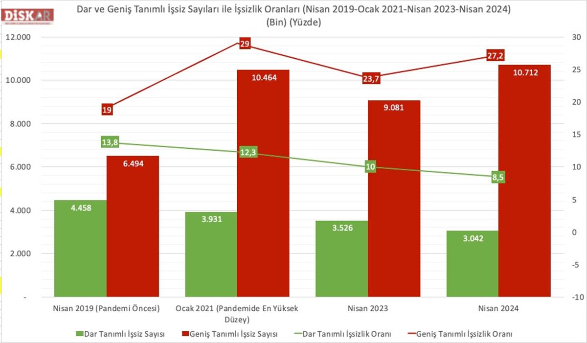 tuik-issizlik-verileri-2024-mart-1.jpeg