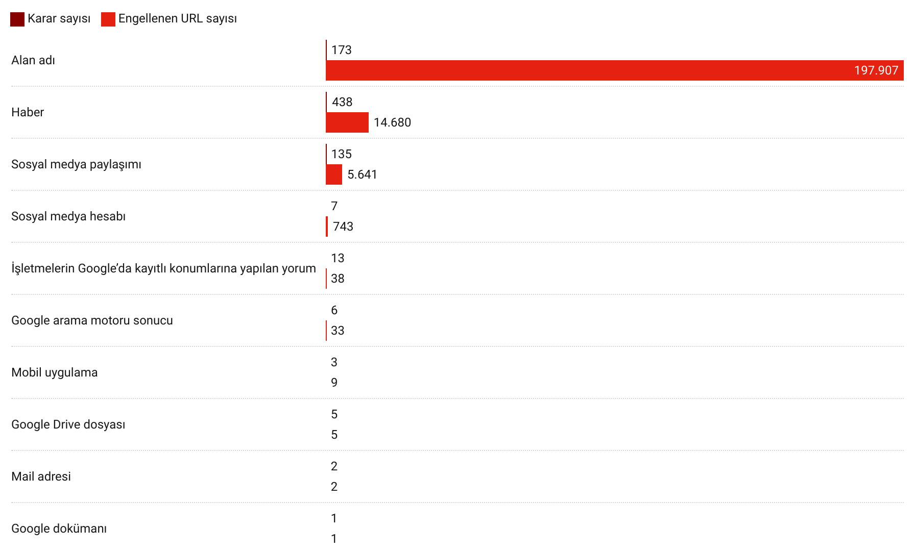 gorsel-1-engelleme-sekline-gore-dagilim-1.png