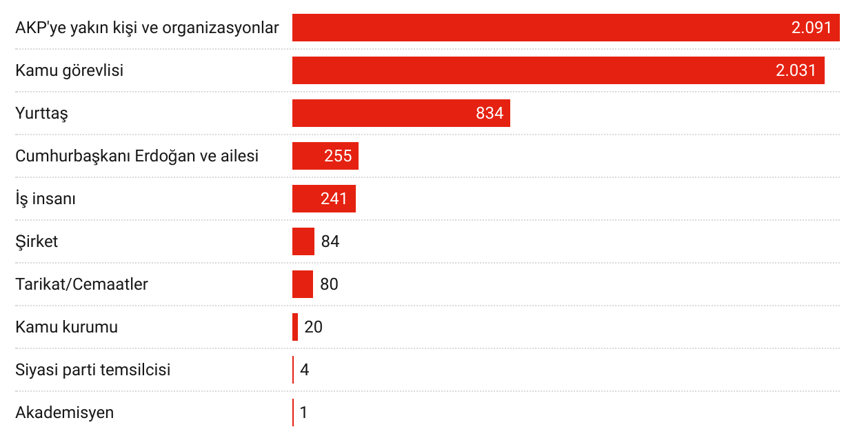 gorsel-8-engellenen-sosyal-medya-paylasimlari-ve-ozneleri-1.png