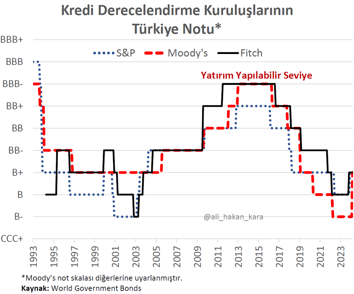 kredi-derecelendirme-kuruluslarinin-turkiye-notu.jpg