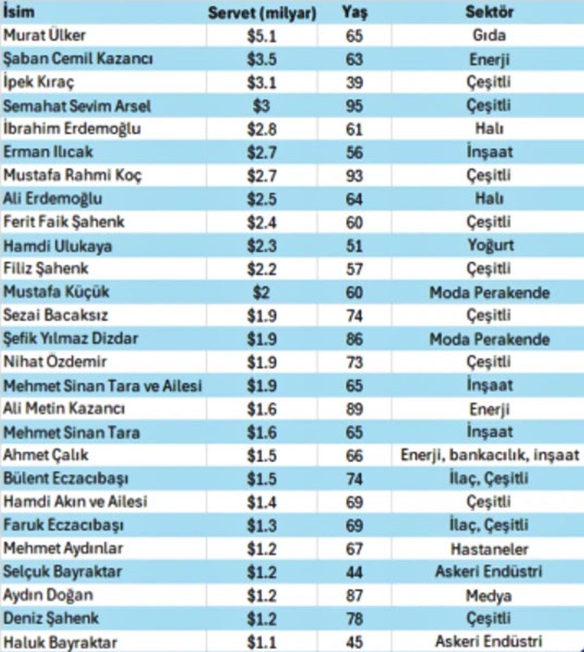 turkiyenin-en-zengin-insanlari-listesi.jpg