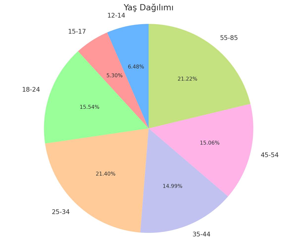 instagram-turkiye-verileri-guncel-1.jpg