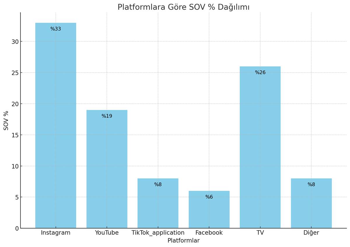 instagram-turkiye-verileri-guncel-2.jpg