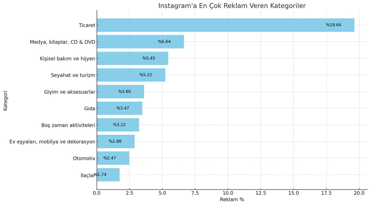 instagram-turkiye-verileri-guncel-3.jpg