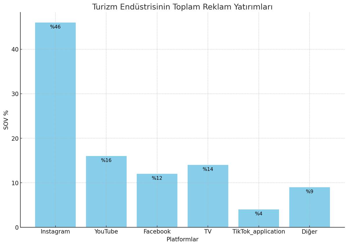 instagram-turkiye-verileri-guncel-4.jpg