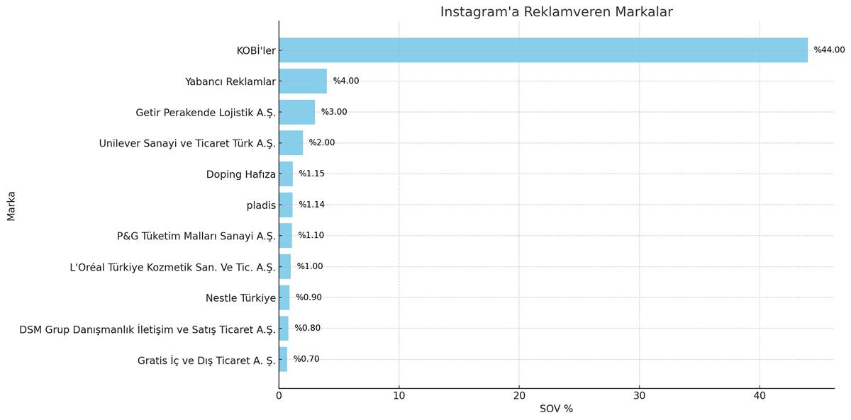 instagram-turkiye-verileri-guncel-5.jpg