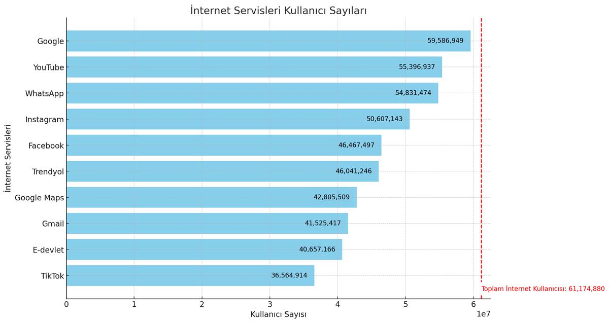 instagram-turkiye-verileri-guncel-6.jpg