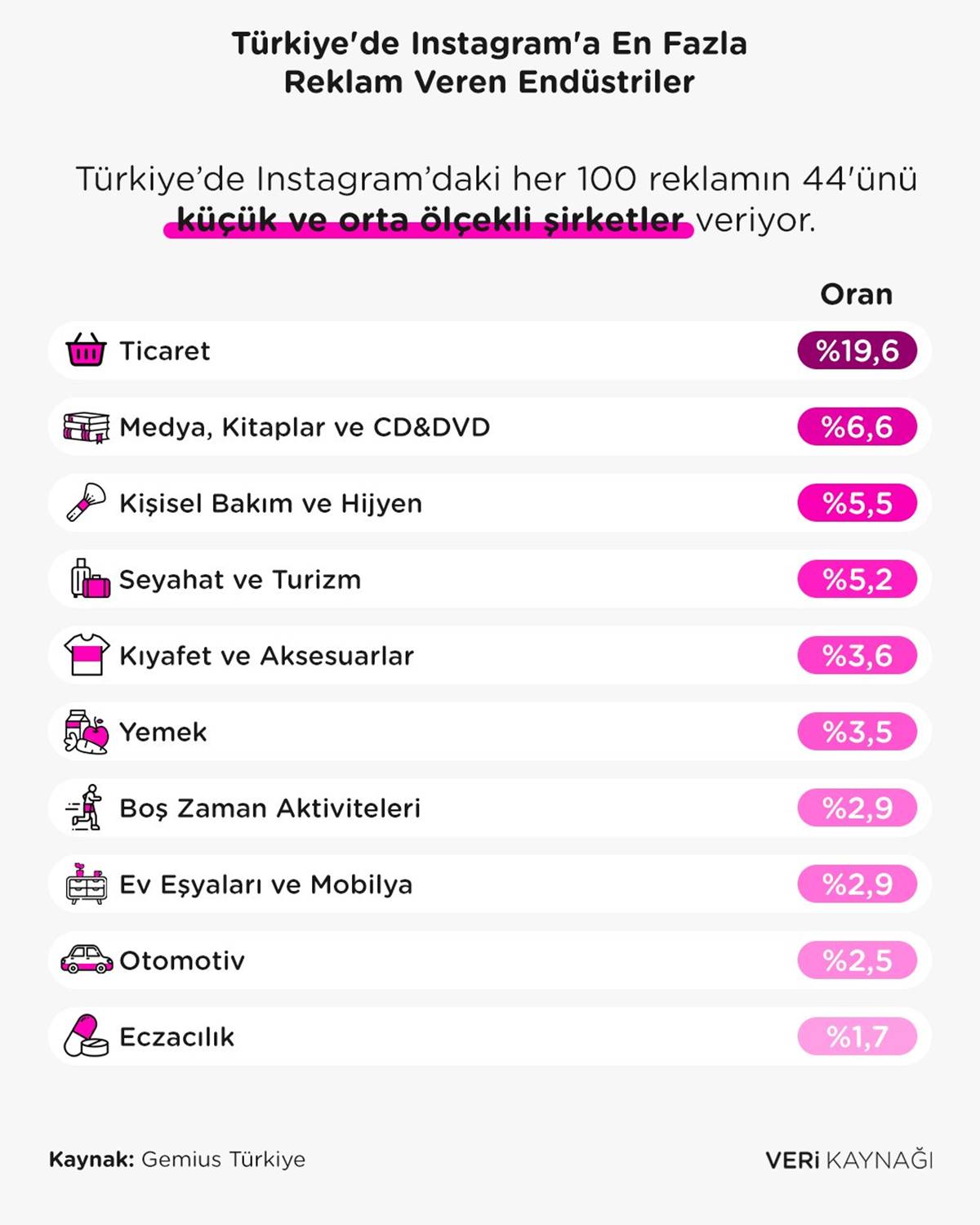 instagram-turkiye-verileri-guncel-7.jpg