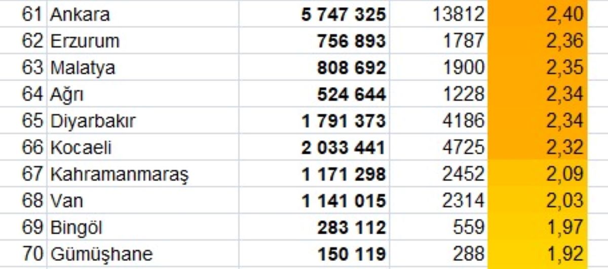 iste-turkiyenin-suc-haritasi-en-fazla-ve-en-az-suc-orani-hangi-ilde-ilk-sira-sasirtti-3.jpg